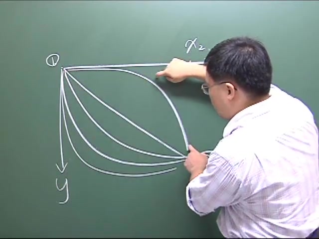 [图]01. 数学变分法_起源