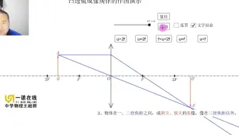 【中学物理王超群】凸透镜成像规律的光路演示-2020112301