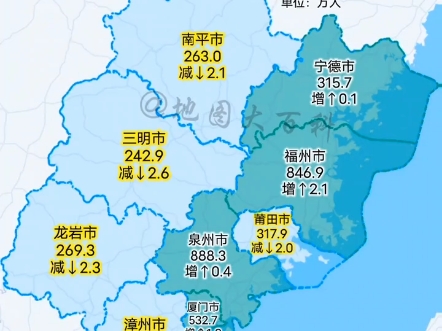 截止目前,福建各市2023年常住人口数据都已经出炉,有4座城市为增加哔哩哔哩bilibili