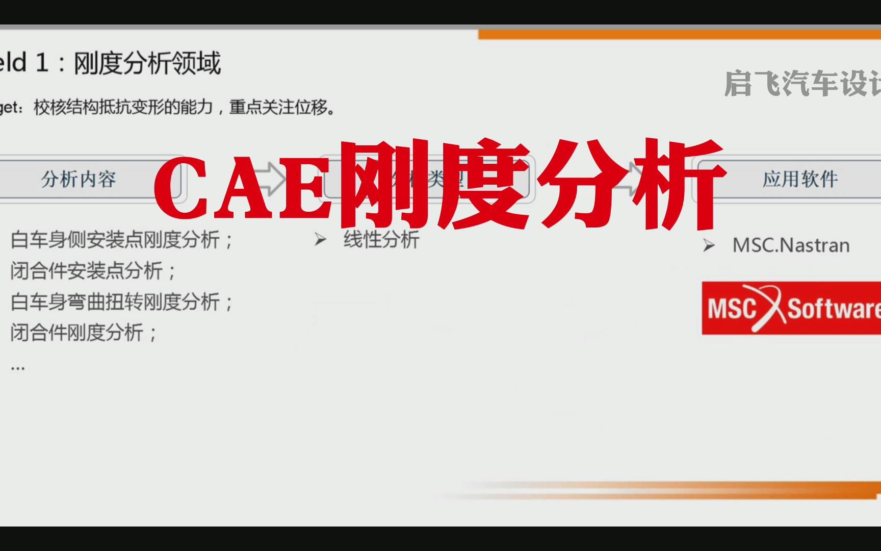 CAE学习方法汽车CAE分析实用软件介绍之刚度分析领域哔哩哔哩bilibili