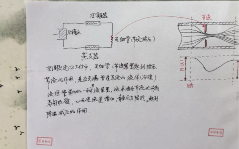 空调毛细管:在空调系统中的重要作用,可以说是春路雨添花,花动一山春色!哔哩哔哩bilibili