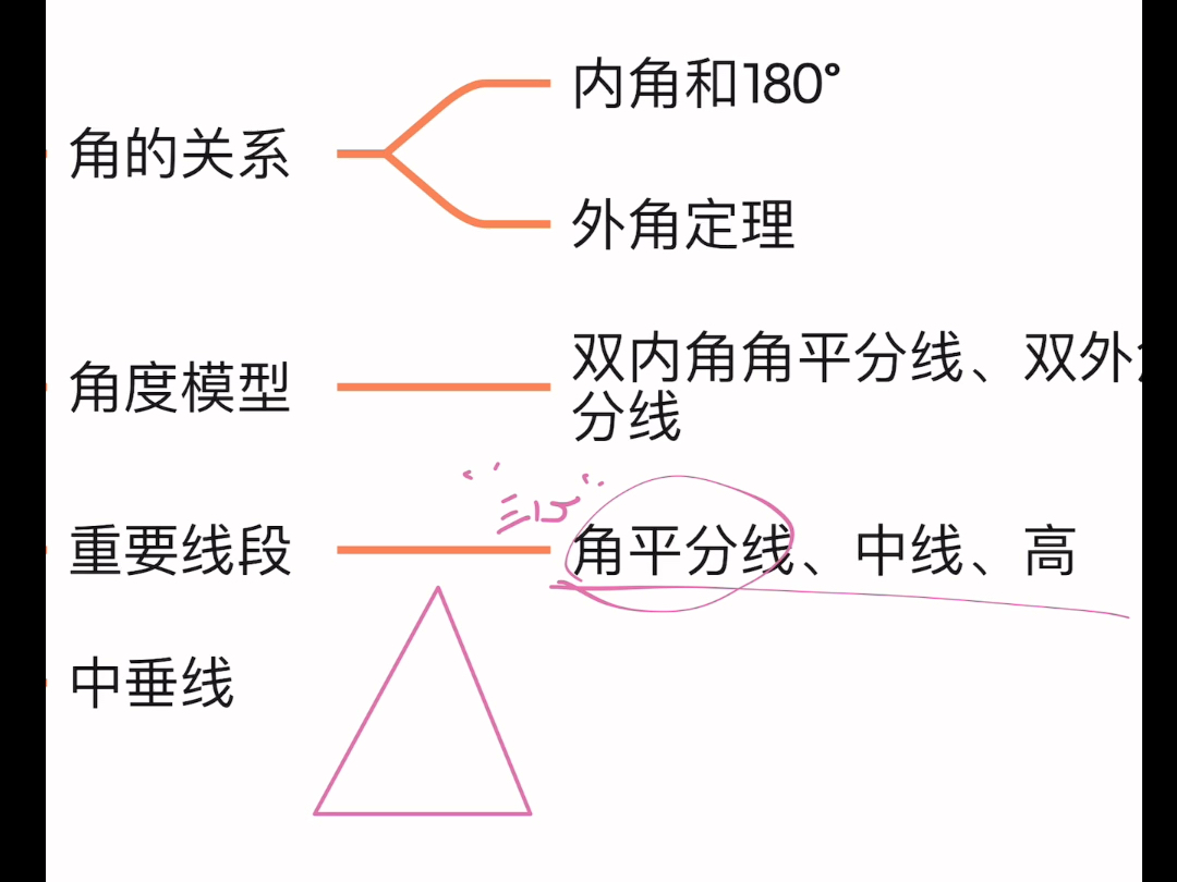 八上预习 浅唠版 三角形、全等三角形 特殊的三角形哔哩哔哩bilibili