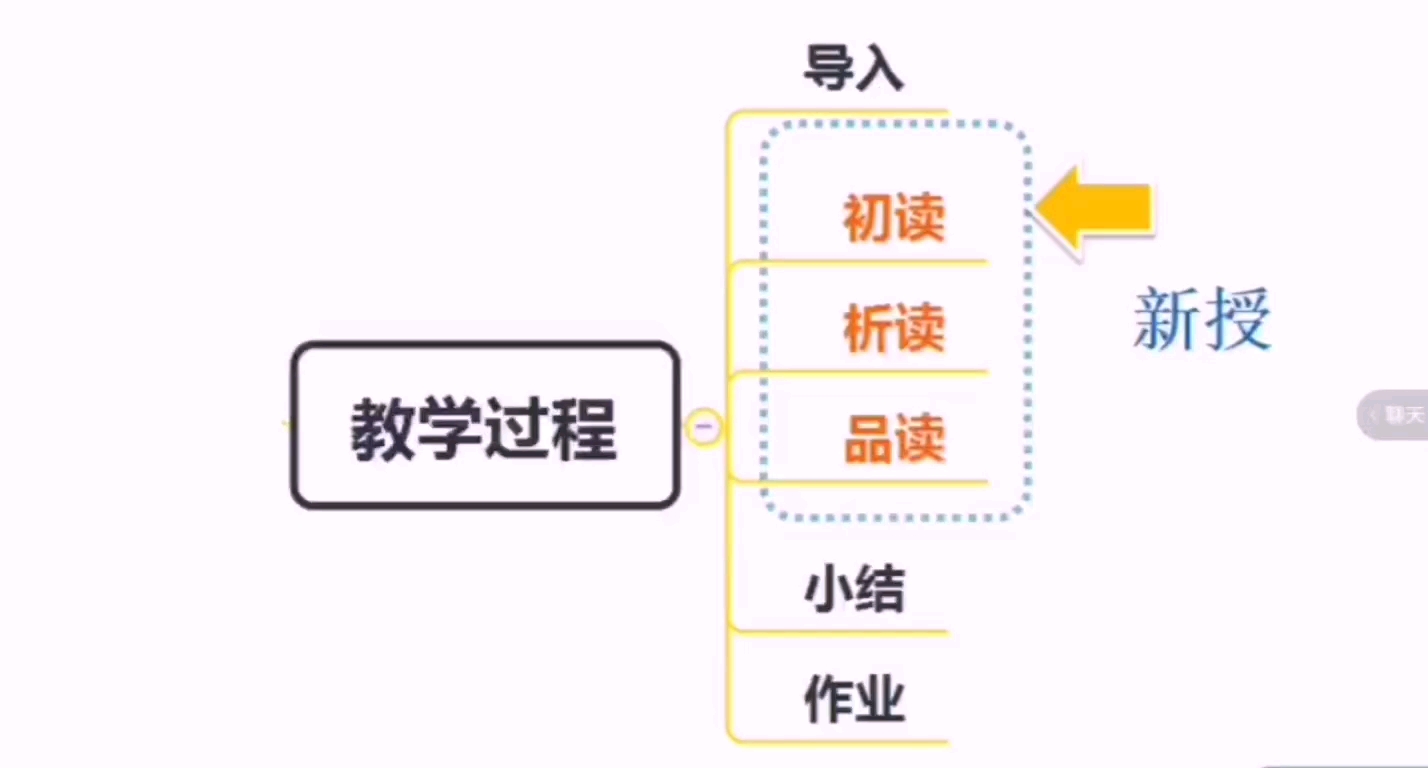 小学教学设计(2)哔哩哔哩bilibili