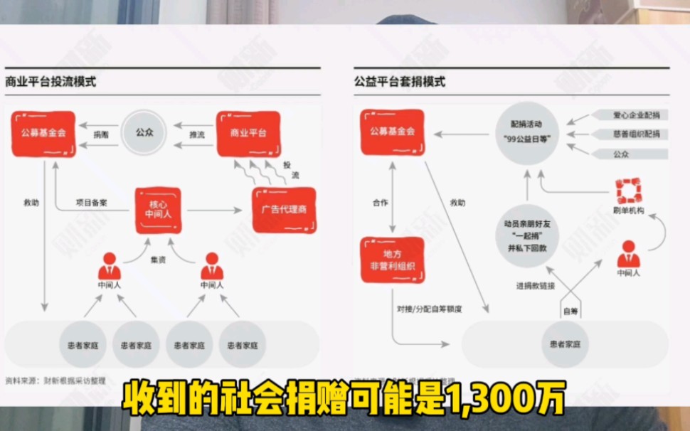 [图]慈善机构的善款怎么筹措来的？真正了解之后，改变了我的五观