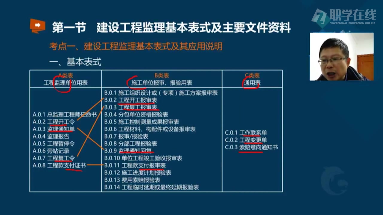 [图]监理工程师/监理基本理论与法规