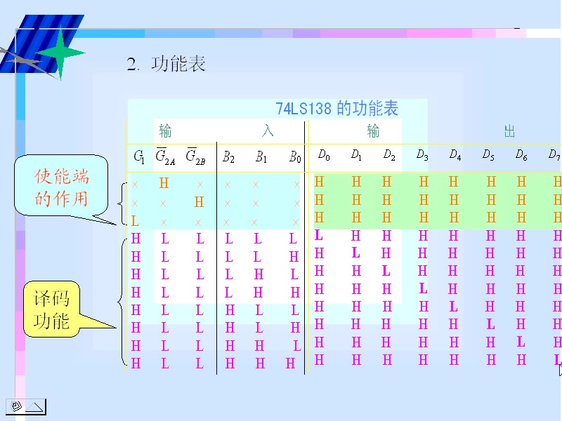 【数电 哈工大 王立欣】2152screen哔哩哔哩bilibili