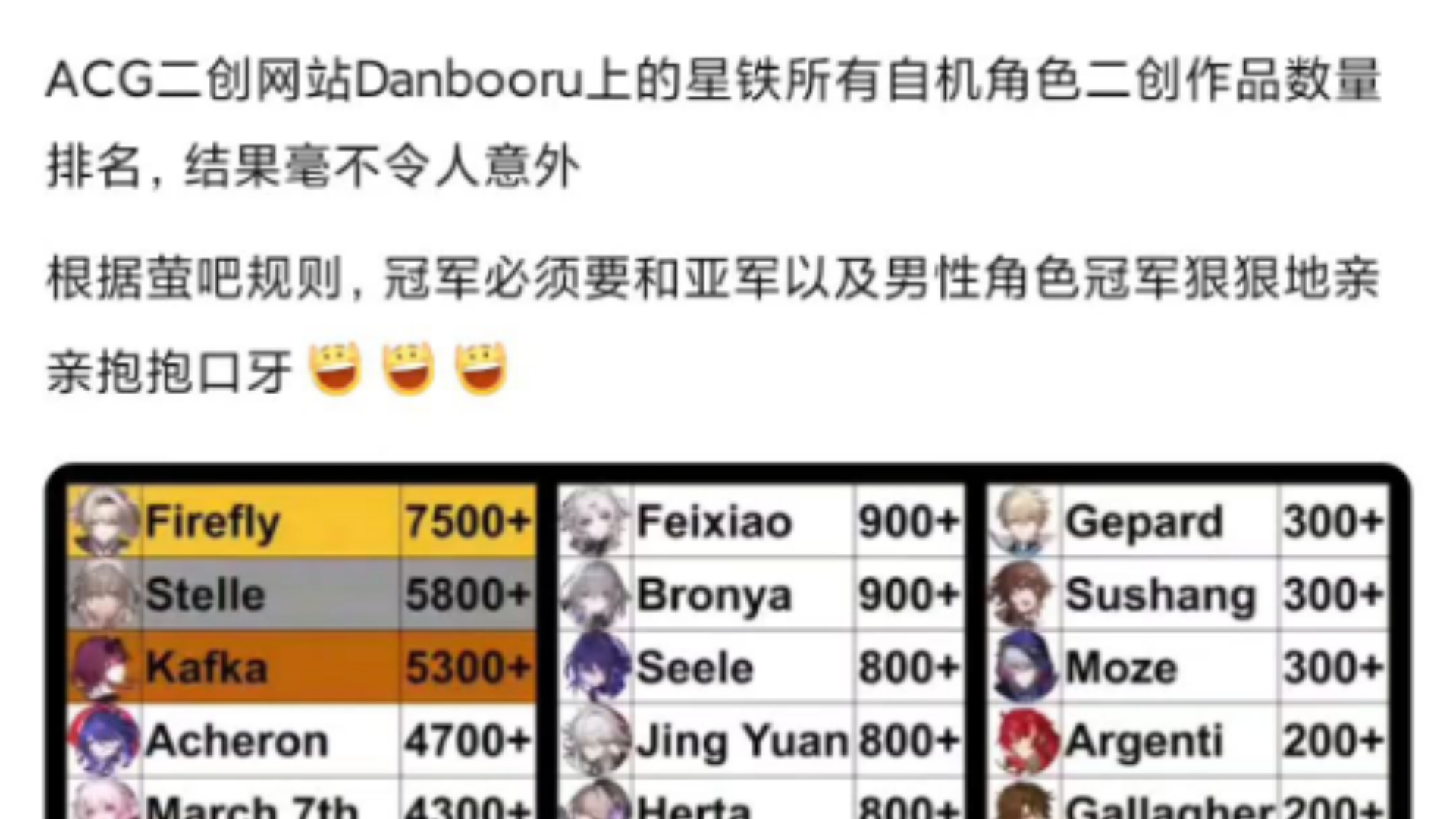 萤!acg二创网站dandooru铁道所有自机角色二创数量排名𐟘Ž游戏杂谈