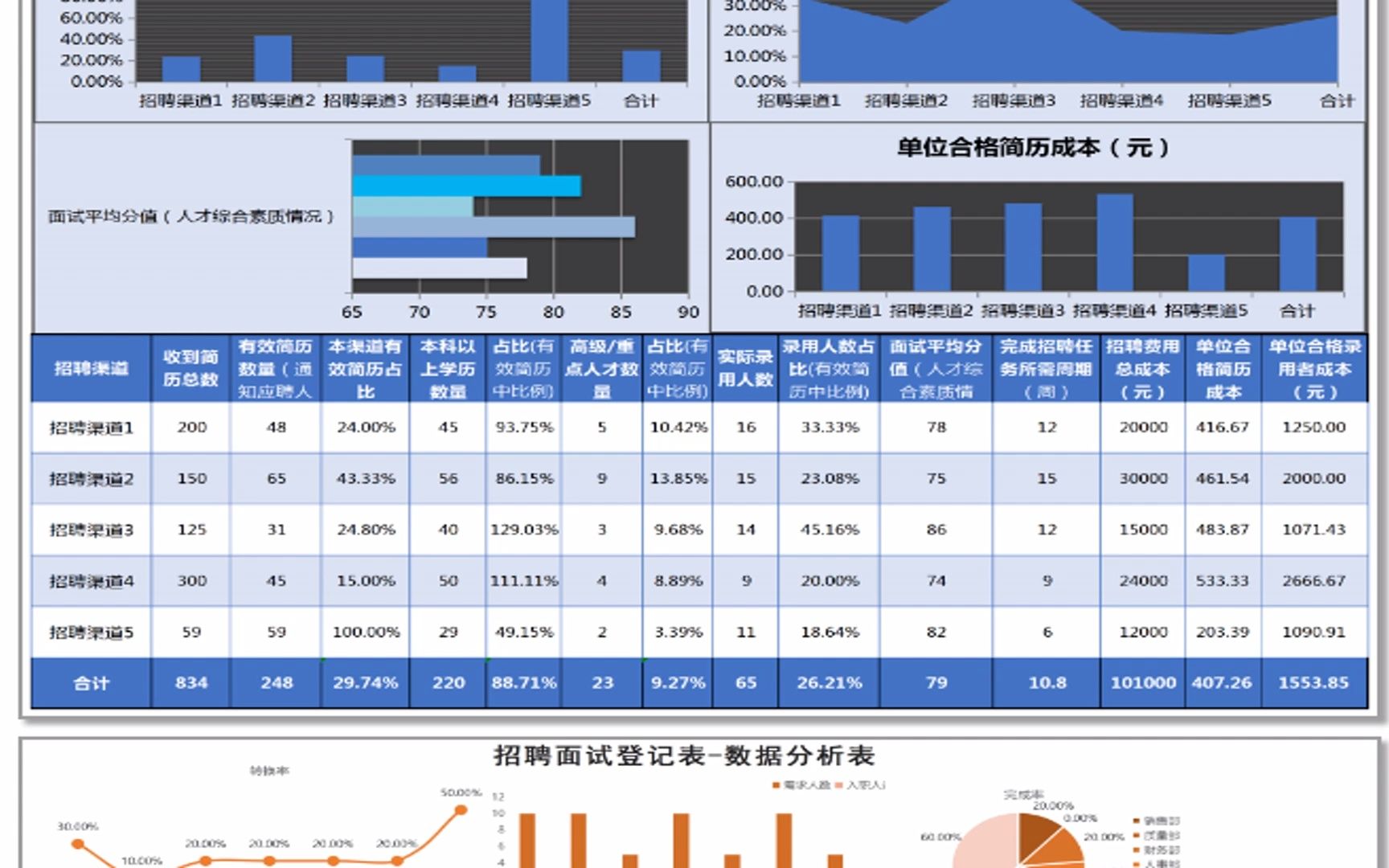 招聘效能提升方法技巧哔哩哔哩bilibili