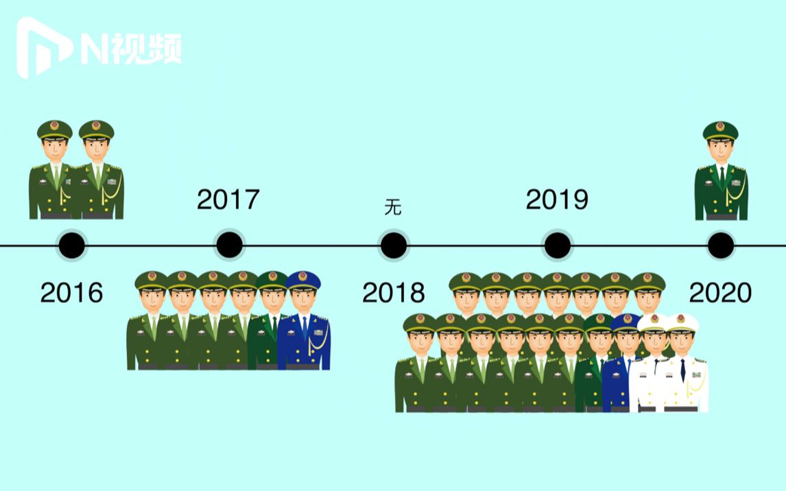 [图]动画秒懂中国人民解放军军改以来晋升的26名上将都有哪些？