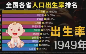 下载视频: 哪个地方的人爱生孩子，全国各省人口出生率排名行榜1949-2019