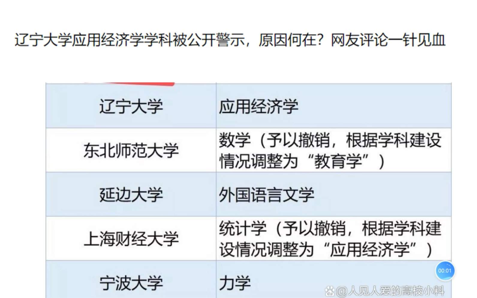 辽宁大学应用经济学学科被公开警示,原因何在?网友评论一针见血哔哩哔哩bilibili