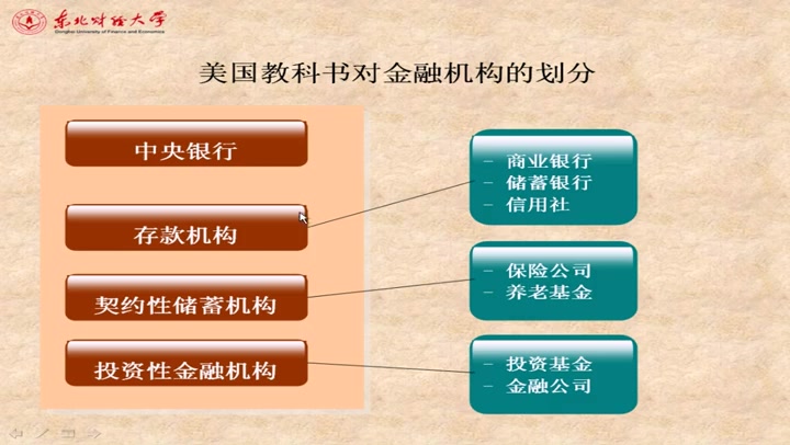 【货币银行学】东北财经大学丨含课件哔哩哔哩bilibili