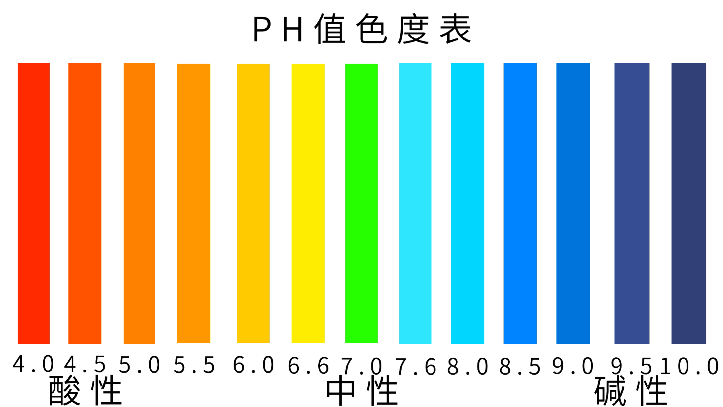 机头水ph值图片