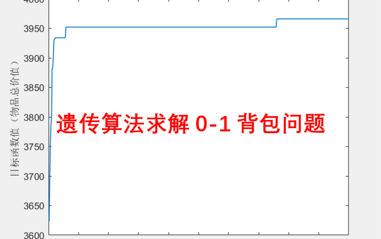 [图]小白必看！有手就行！matlab智能优化算法遗传算法解决0-1背包问题！