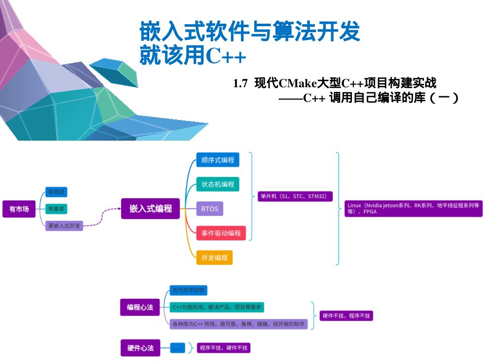 1.7现代CMake大型C++项目构建实战C++ 调用自己编译的库(一)哔哩哔哩bilibili