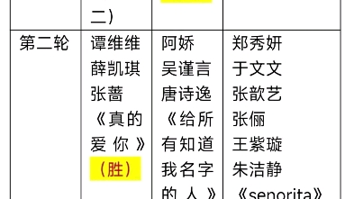 浪姐3五公淘汰:张歆艺哔哩哔哩bilibili