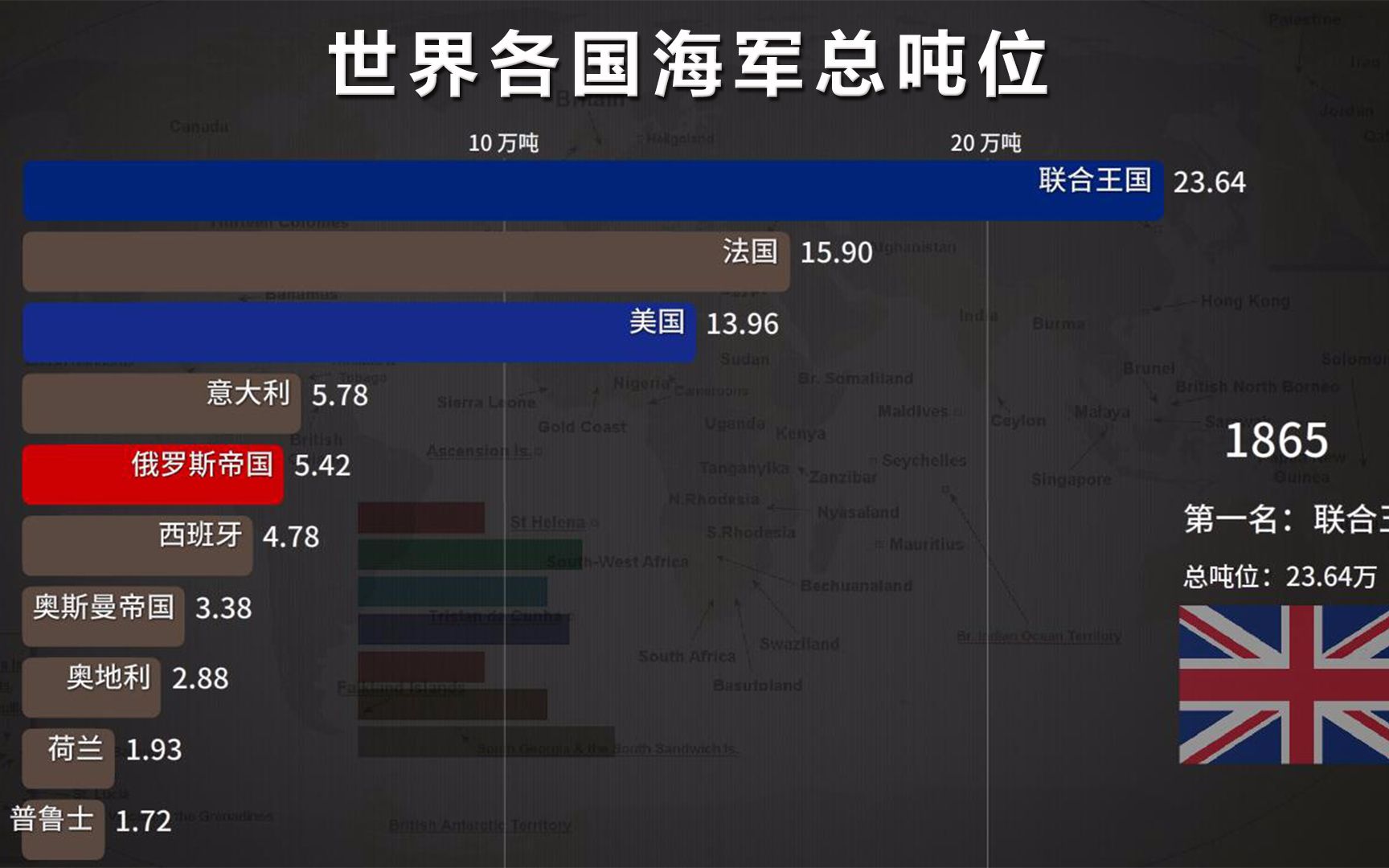 [图]从屈辱走向辉煌！各国海军总吨位TOP10 见证中国海军百年艰辛历程（修改版）