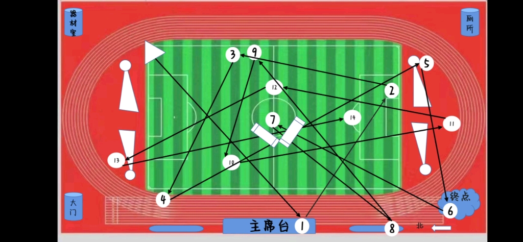 田径场各种线图解图片