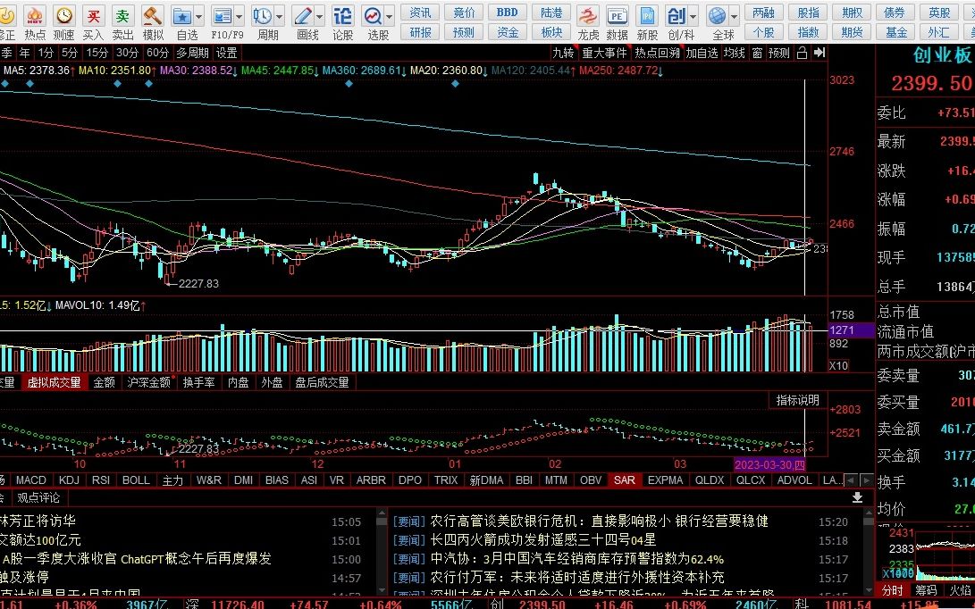 【3.31小巴侃股】看看周线和月线对后市的判断哔哩哔哩bilibili