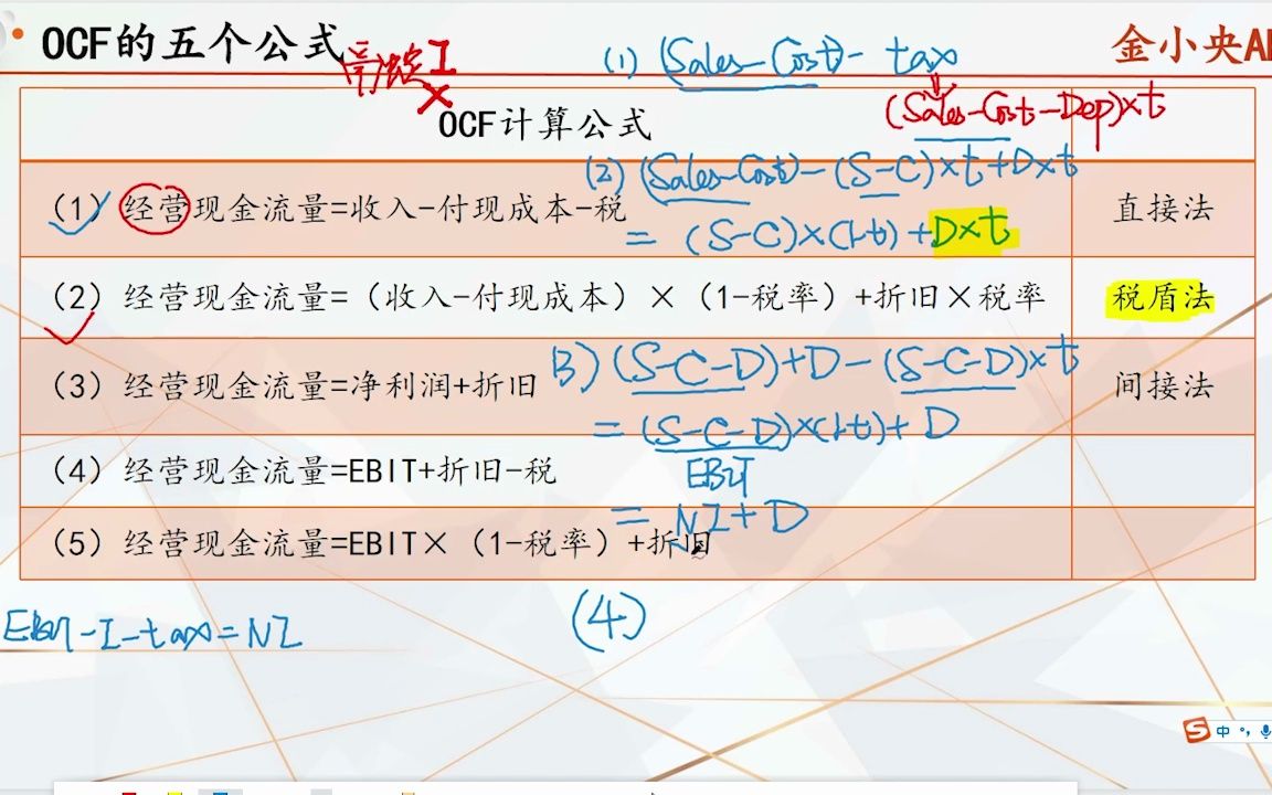 OCF的五种公式哔哩哔哩bilibili