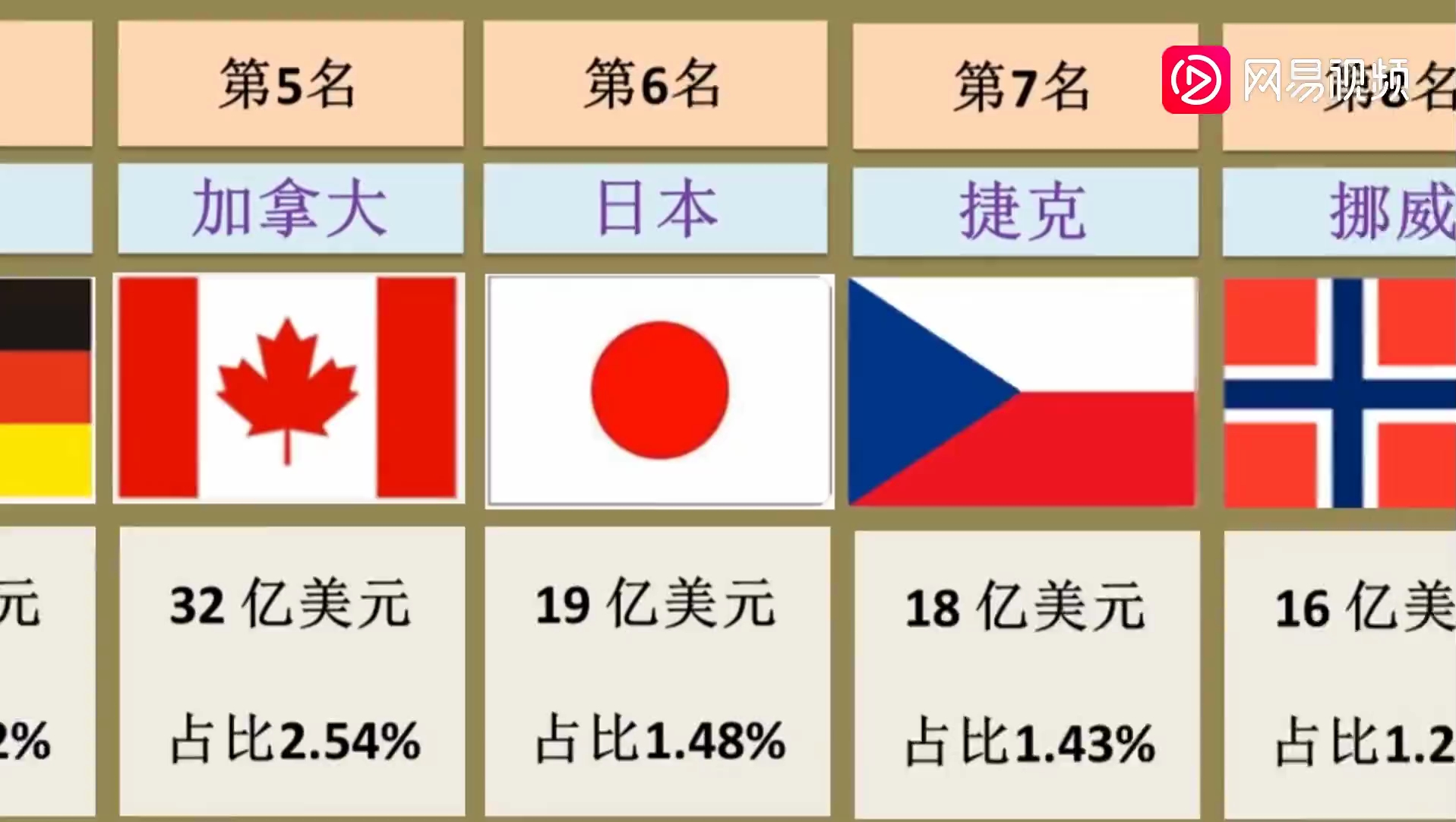 [图]俄乌冲突后,各国提供给乌克兰的援助有多少?