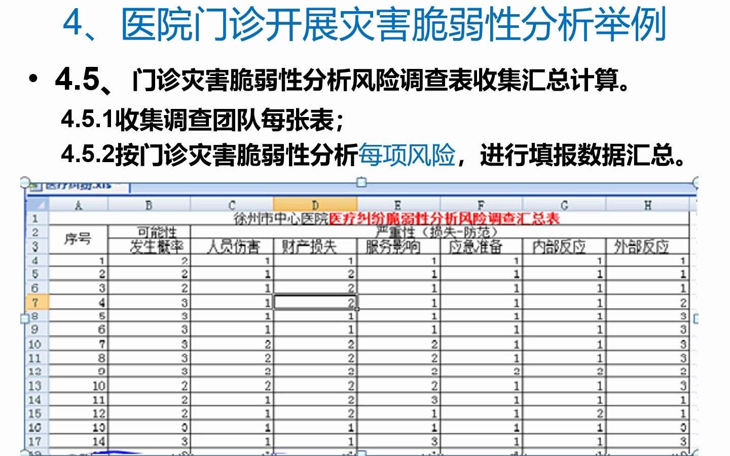 医院灾害脆弱性分析PPT哔哩哔哩bilibili