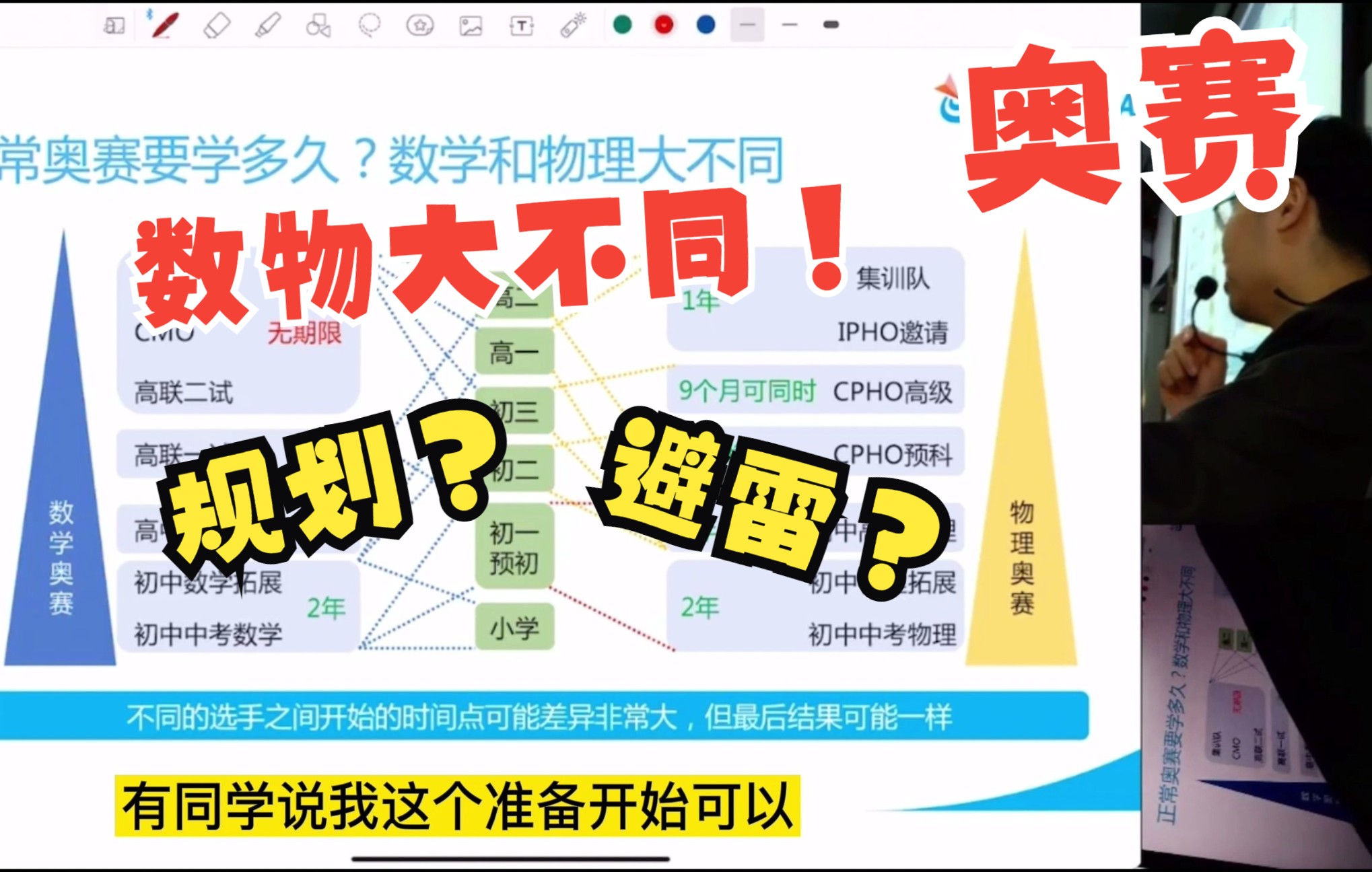 应轶群博士专场| 实用!数学物理奥赛如何准备?常见学习规划及误区避雷!哔哩哔哩bilibili