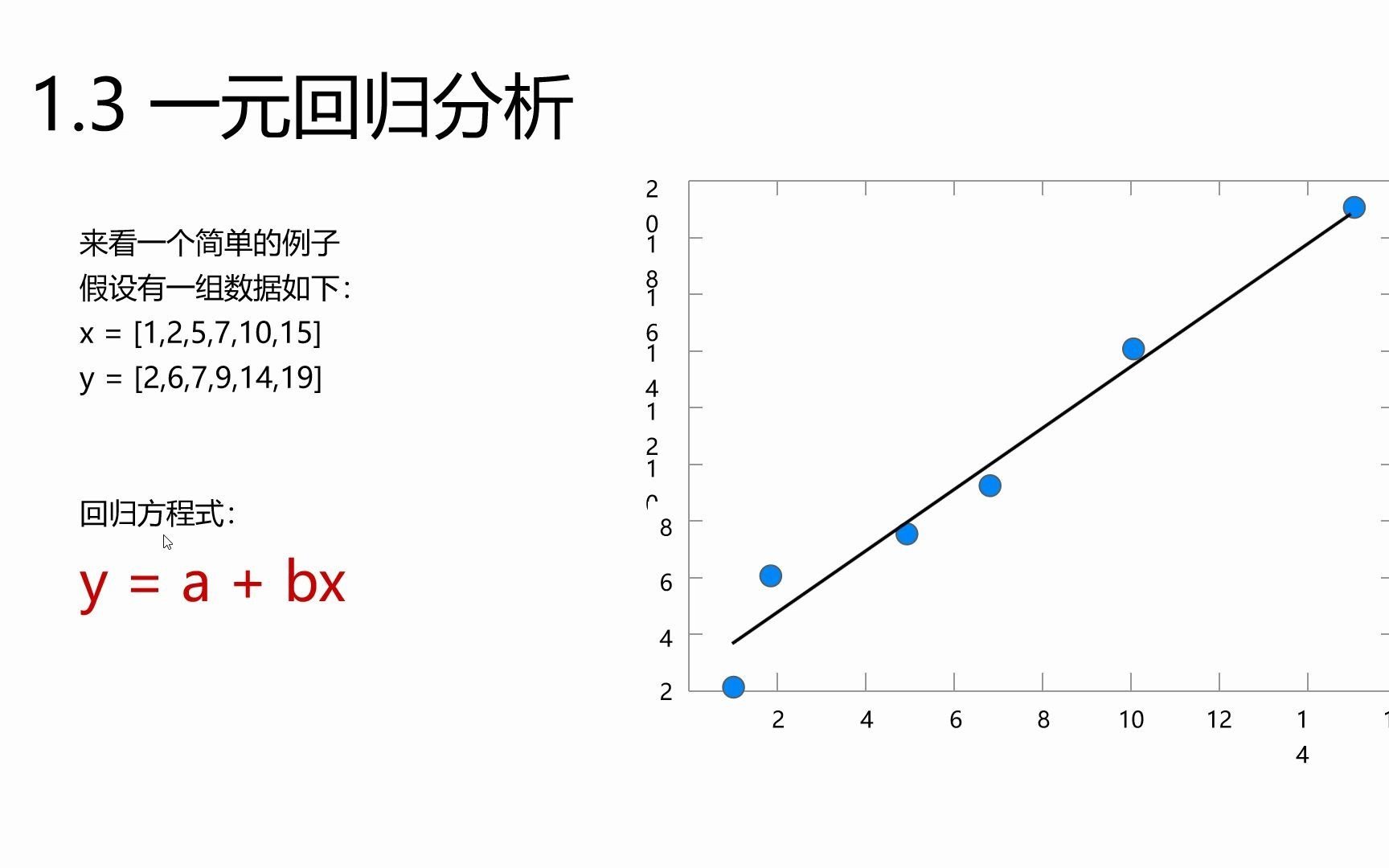 【马克】回归分析一元线性回归分析哔哩哔哩bilibili