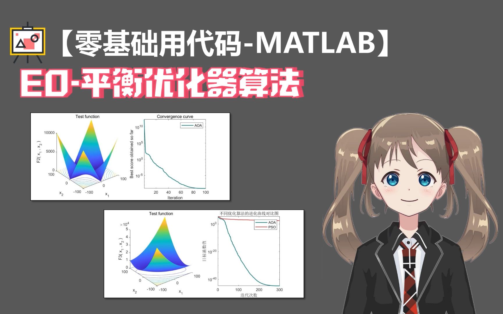 [图]【新型智能优化算法】EO平衡优化器算法代码详细演示