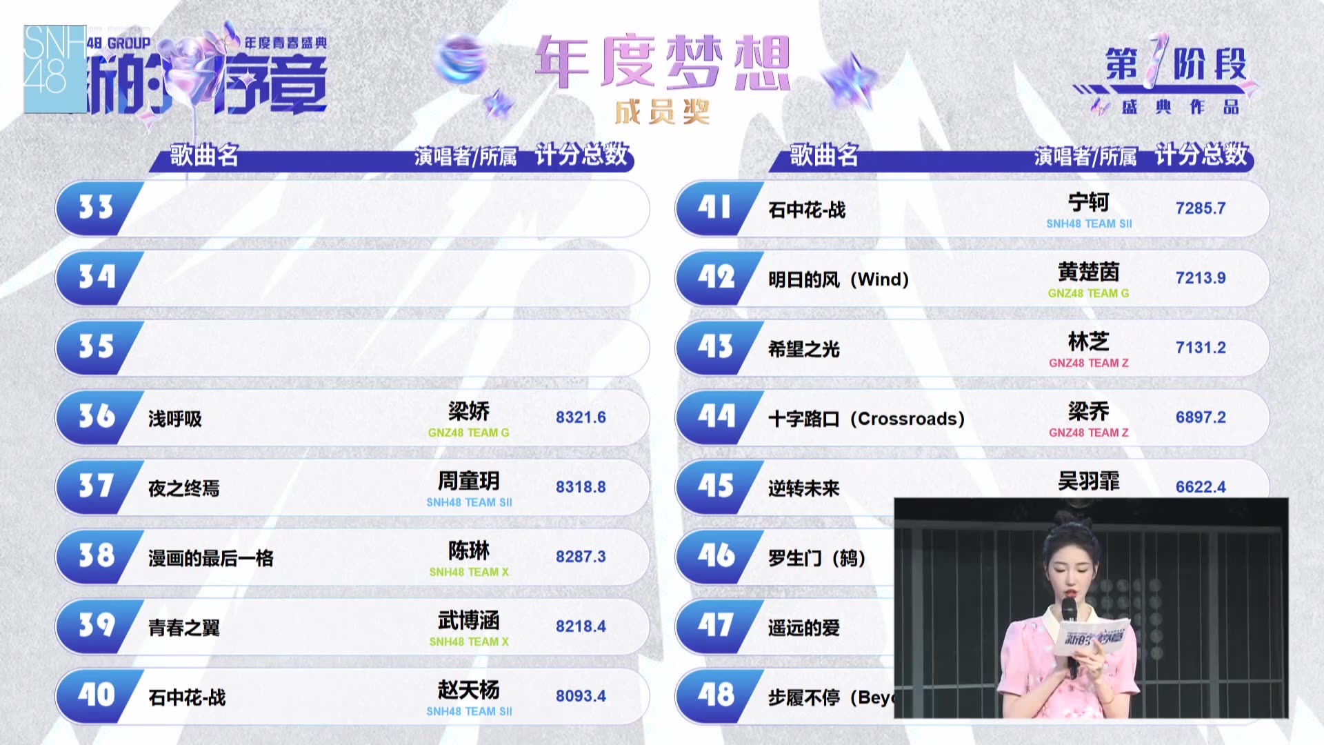 【snh48】2024年 新的序章 青春盛典 第十一届总选