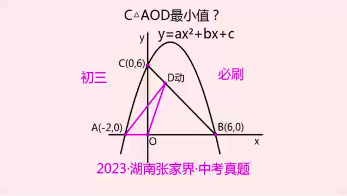 [图]2023湖南中考最值题：求三角形AOD周长的最小值,将军饮马抛物线。难倒考生一大片？