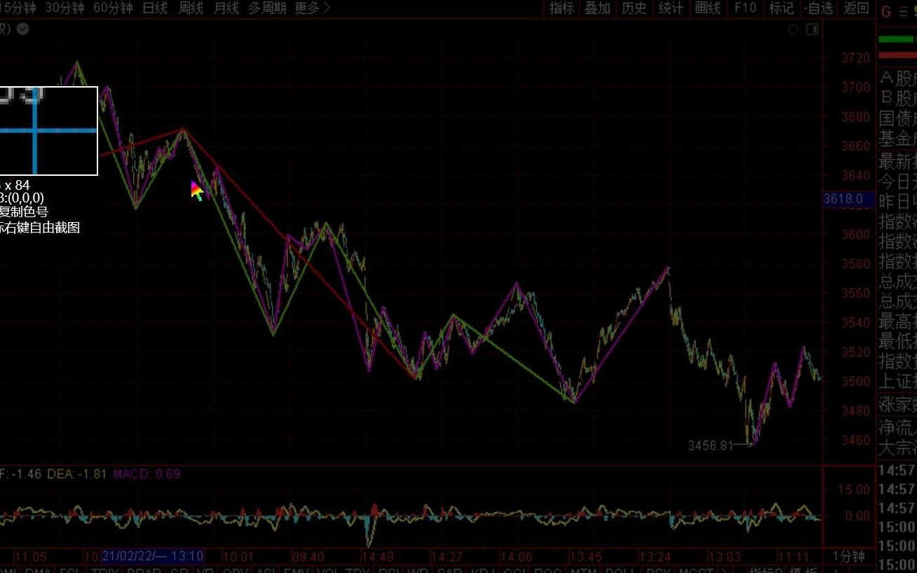 [图]《2021-3-5上证指数之缠论分析》