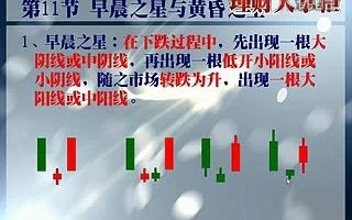 [图]股市操练大全视频教程全集 K线、技术图形识别【11】早晨之星与黄昏之星的识别与运用