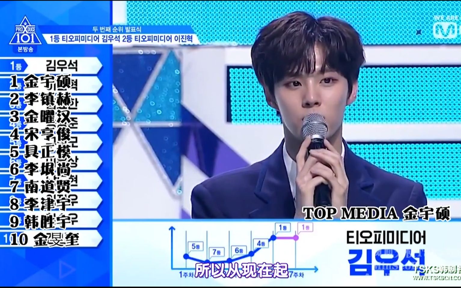 [图]【PRODUCE X 101】第二次顺位发表 TOP10，让我告诉你们“凭什么前十是他们”