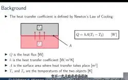 Télécharger la video: CFD理论49 传热系数-Fluent-CFX-OpenFOAM