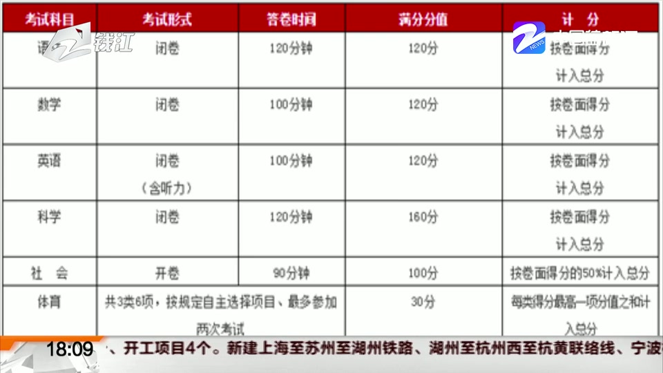 【浙江杭州】2019年杭州中考政策公布 “中本一体试点批”招生提前录取(范大姐帮忙 2019年3月8日)哔哩哔哩bilibili