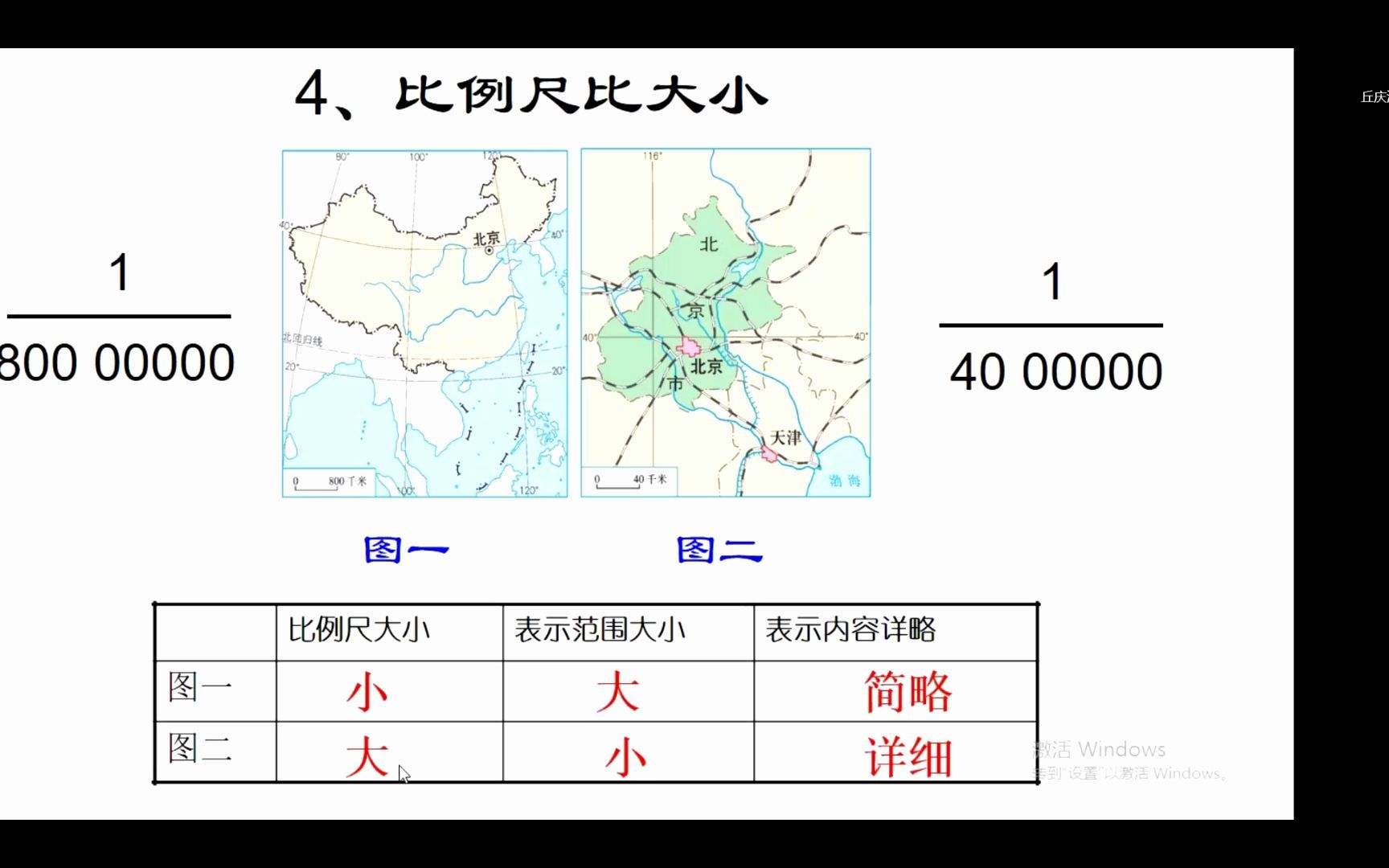 [图]地理微课-比较比例尺的大小