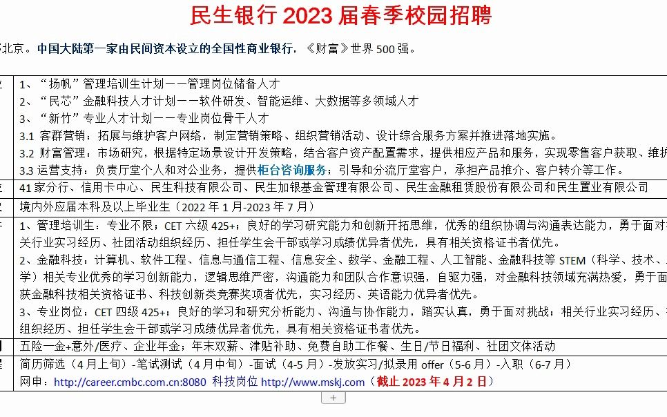 民生银行2023届春季校园招聘哔哩哔哩bilibili