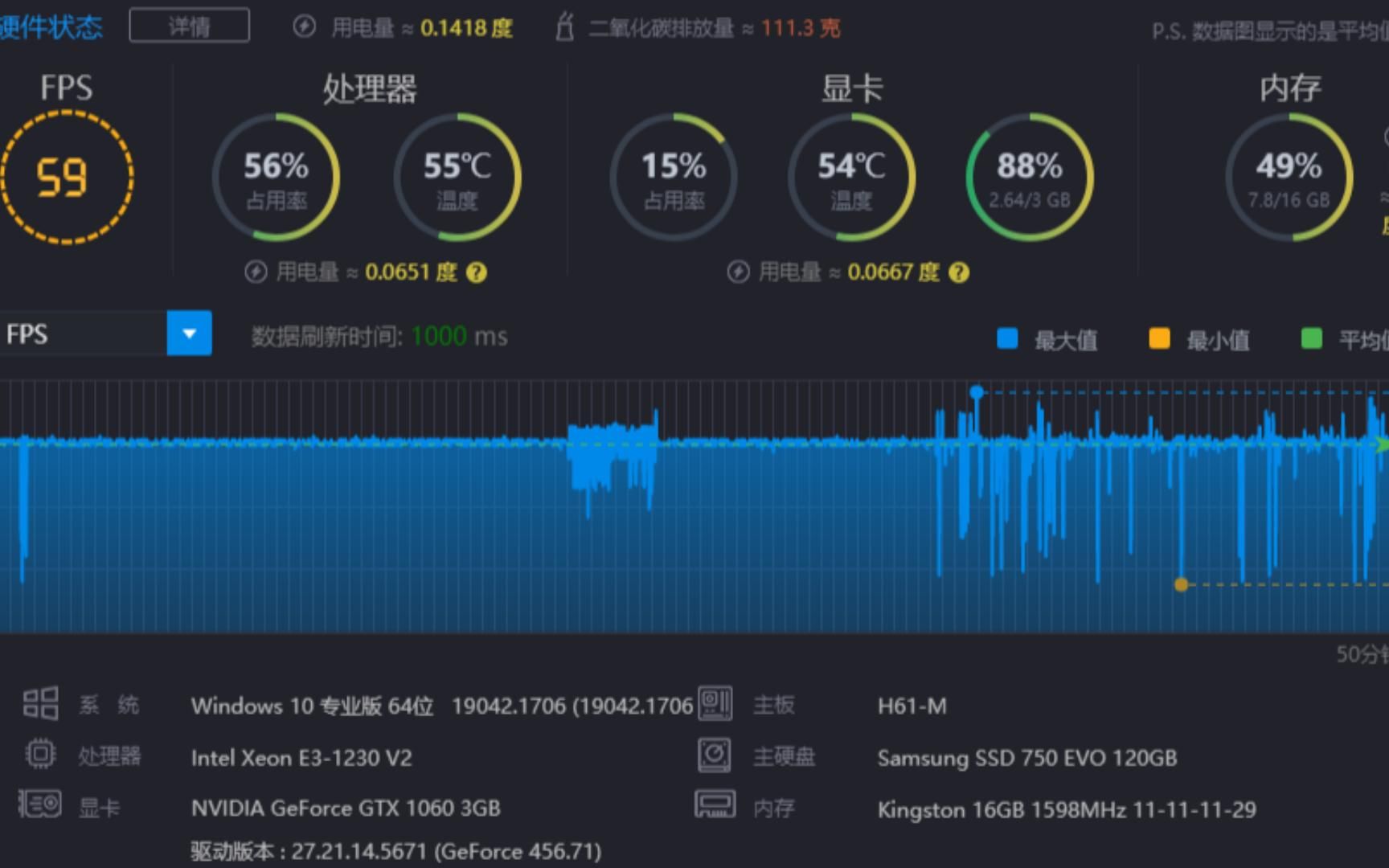 E31230V2+1060战地平线4哔哩哔哩bilibili