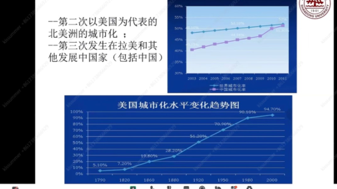 山东大学特聘教授 曹现强:城市发展转型与治理现代化哔哩哔哩bilibili