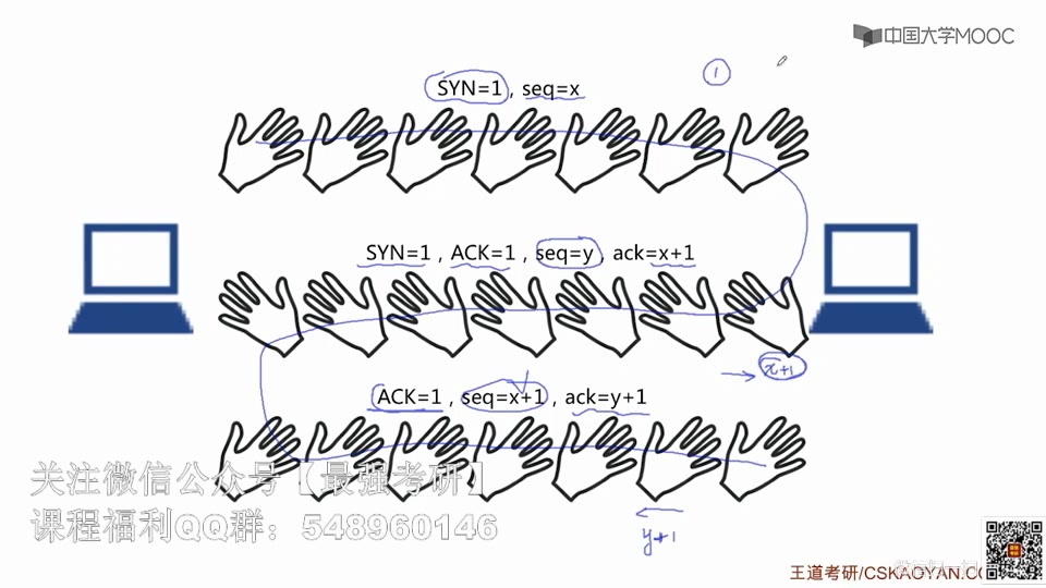 计算机网络传输层提供的服务哔哩哔哩bilibili