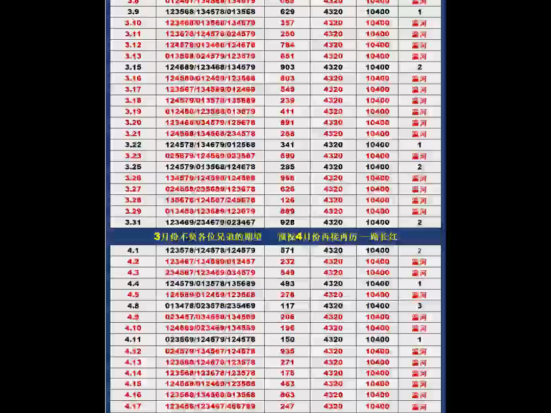 瀛河精选排列三公推计划已出 只做全网最真实计 划 跟兄弟们一起拿捏主任 计划每日定时更新 需要 提前了解的兄弟们可咨询本号哔哩哔哩bilibili