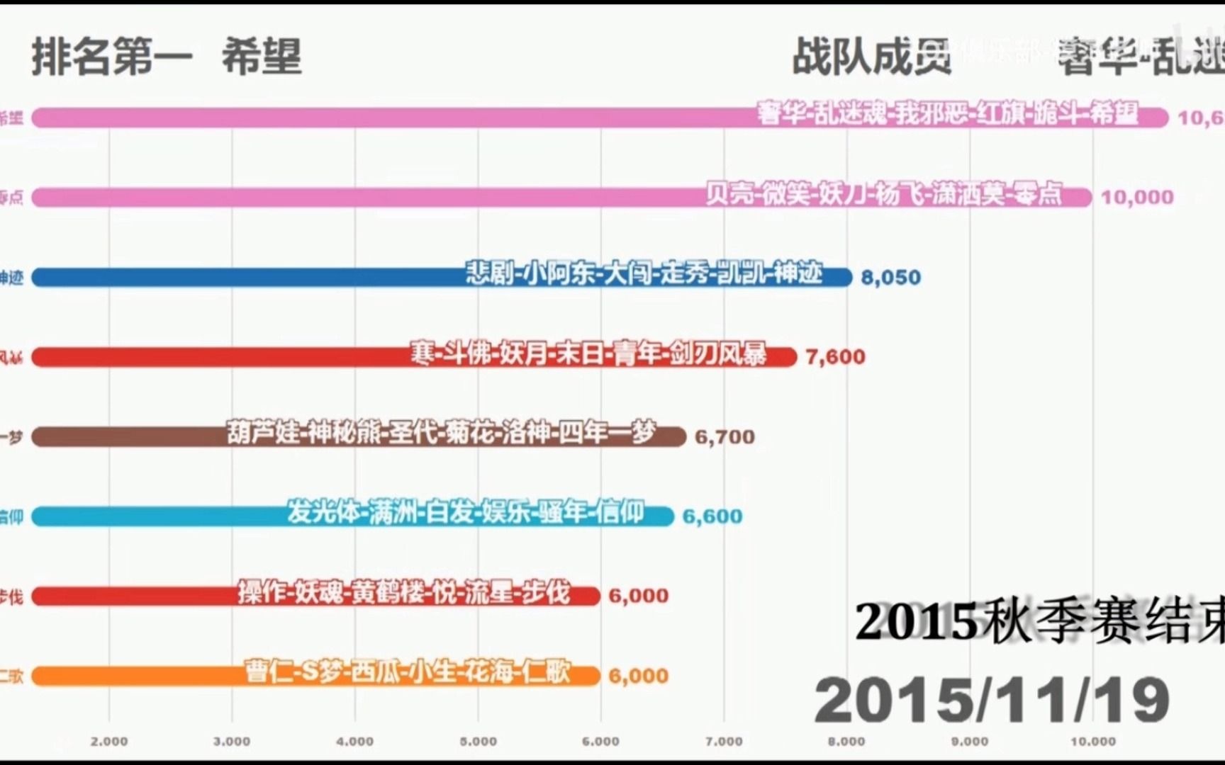 [图]2021年梦三国职业进化史