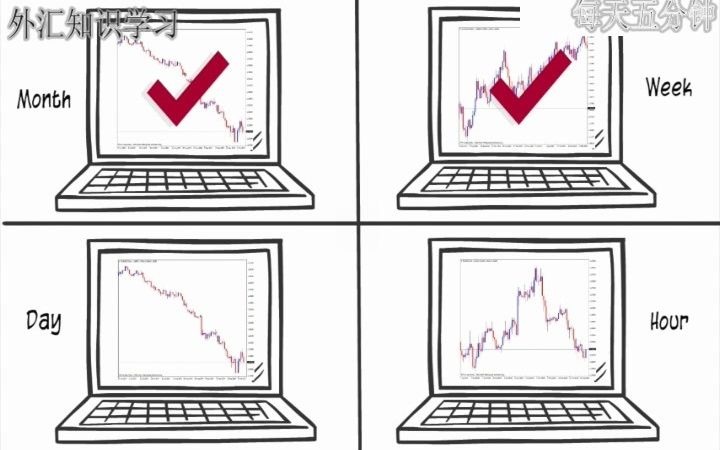 [图]11.黄金外汇交易的必修课：趋势分析