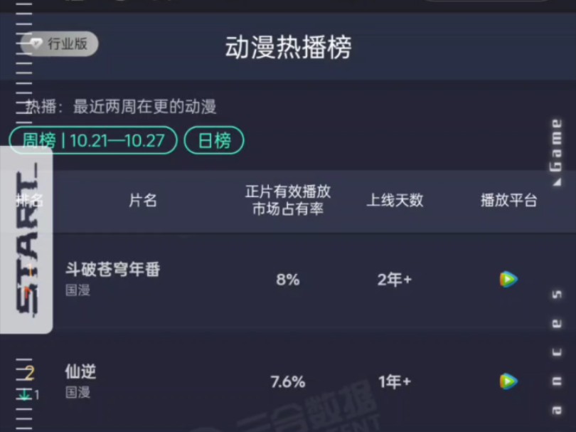 10.21~10.27国漫云合数据!哔哩哔哩bilibili