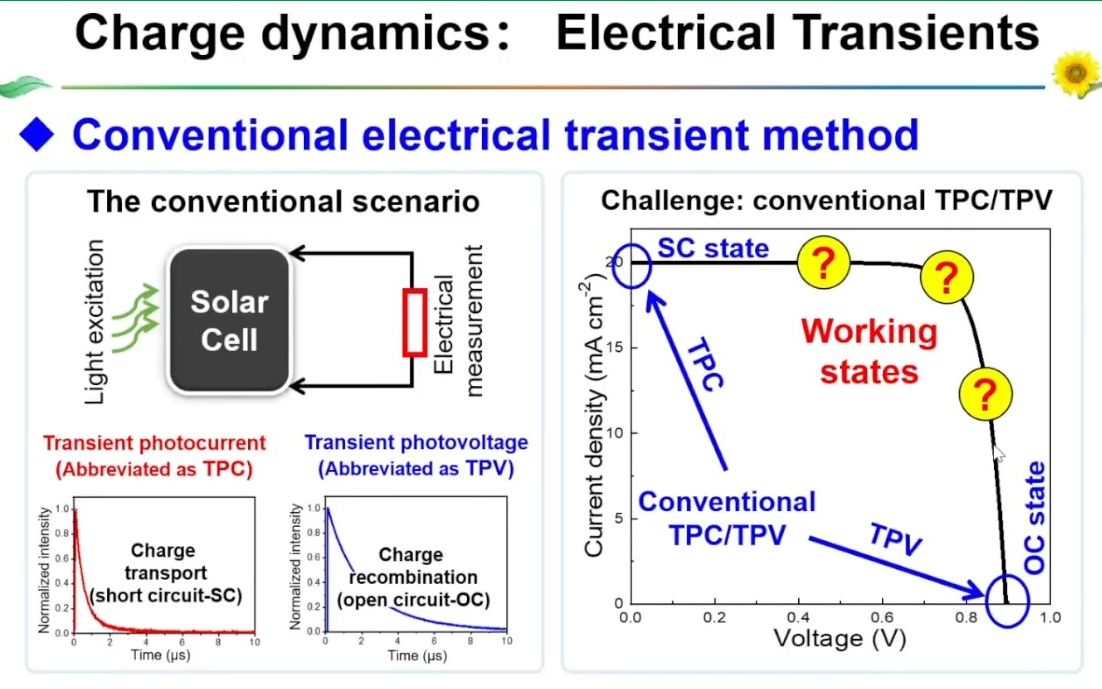 20230718中国科学院大学孟庆波Highperformance Kesterite solar cells based on ...哔哩哔哩bilibili