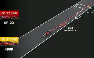 Download Video: 3D分析 F1赛车与勒芒原型车相比有多快