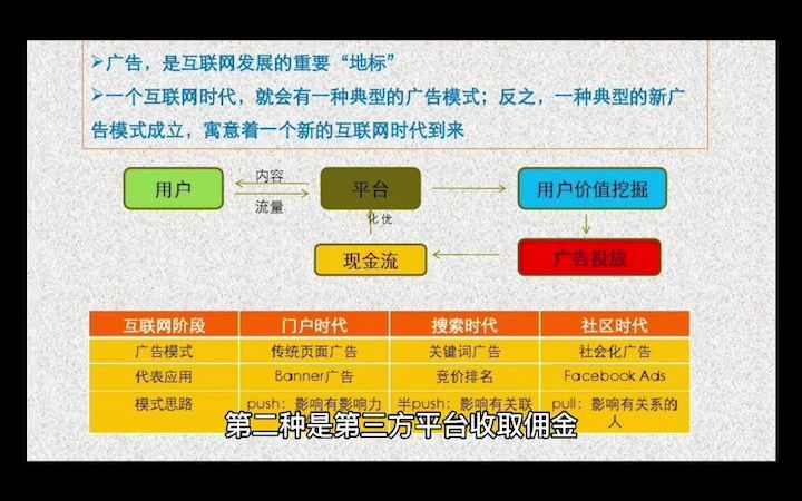 传统广告电商的两种盈利模式哔哩哔哩bilibili