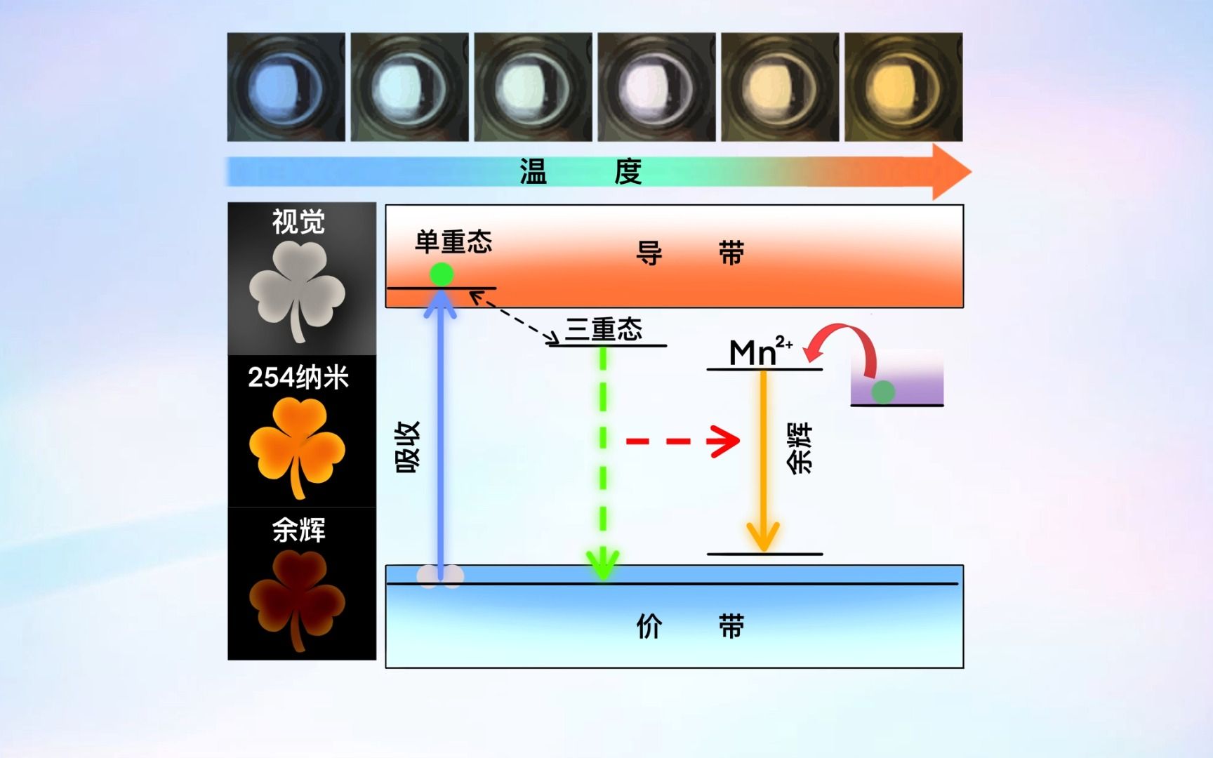 [图]高效余晖材料及其发光动力学机制