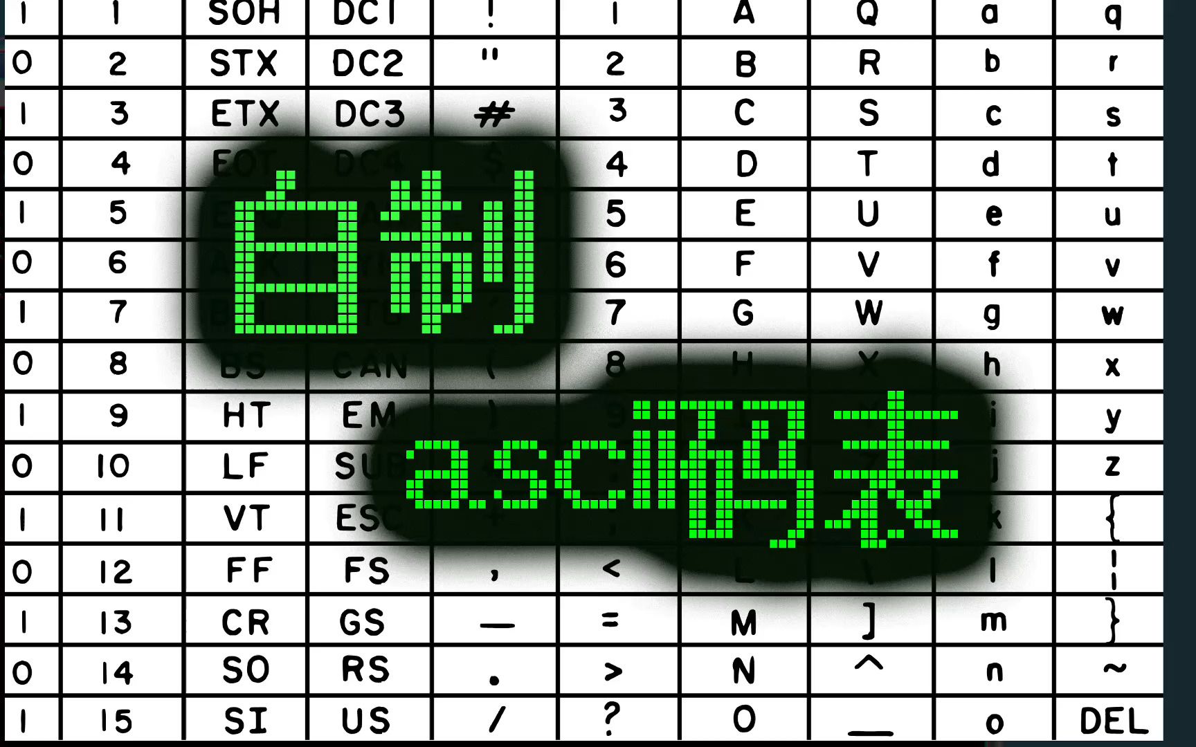 043自己制作的ascii码表循环语句条件语句缩进indent哔哩哔哩bilibili